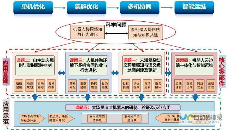 从技术研发到市场推广：深入解析共享充电宝开发全流程