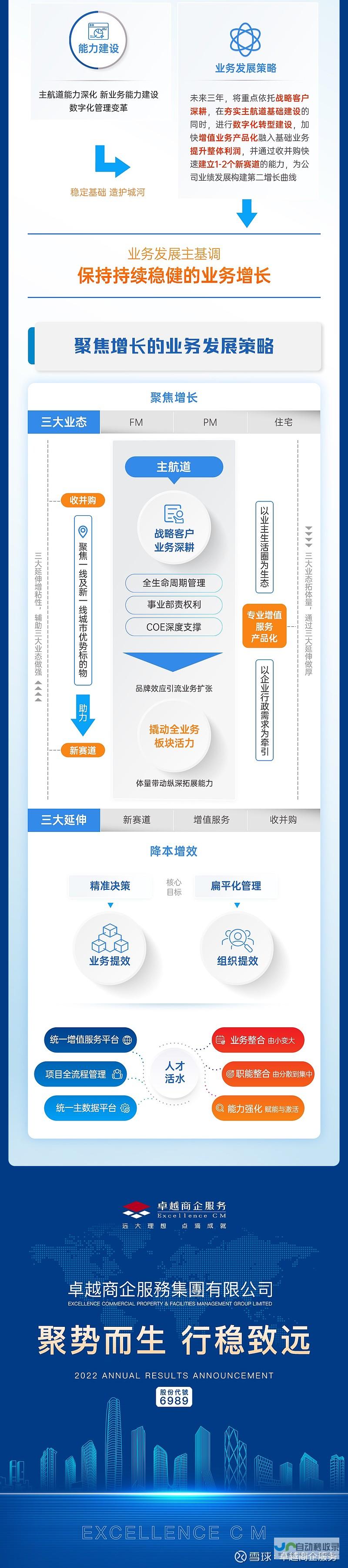 打造卓越电商平台：商城网站建设全方位解决方案